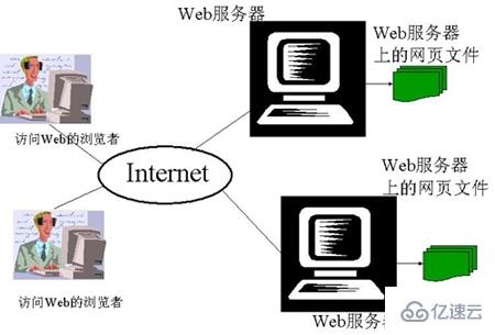 香港服务器